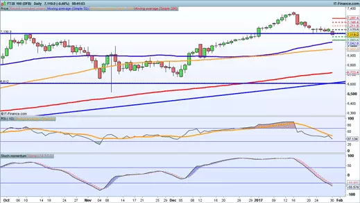 FTSE